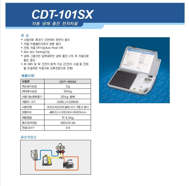 CDT-SX2.jpg